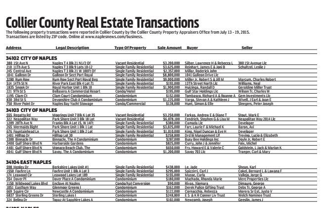 Collier County Real Estate Transactions