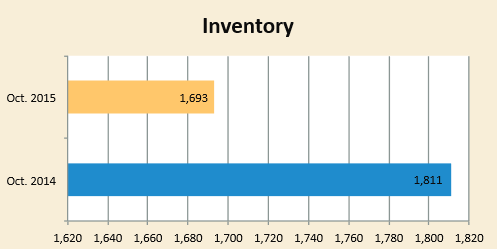 single family home inventory