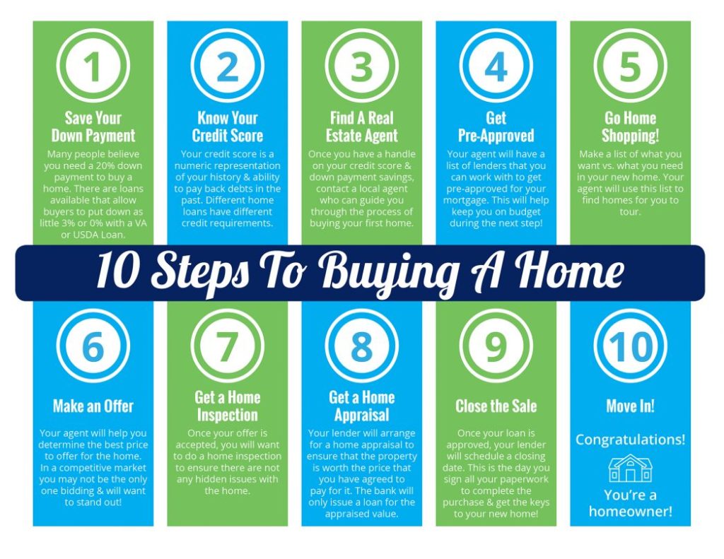 10 Home Buying Tips