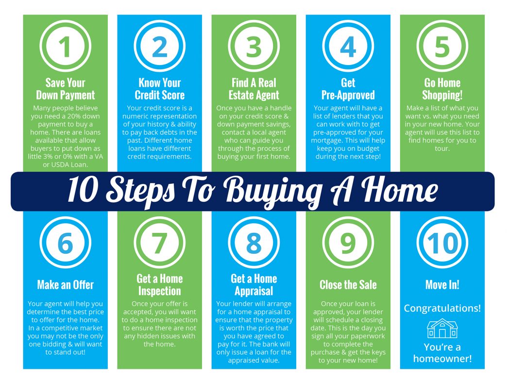10 Things to Look for When Buying Your First Home