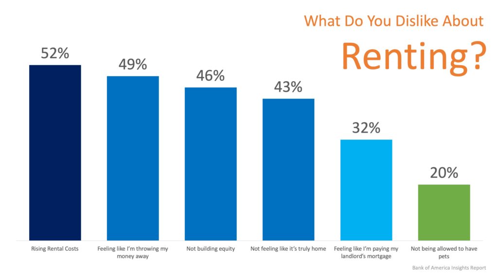 What do you dislike about renting
