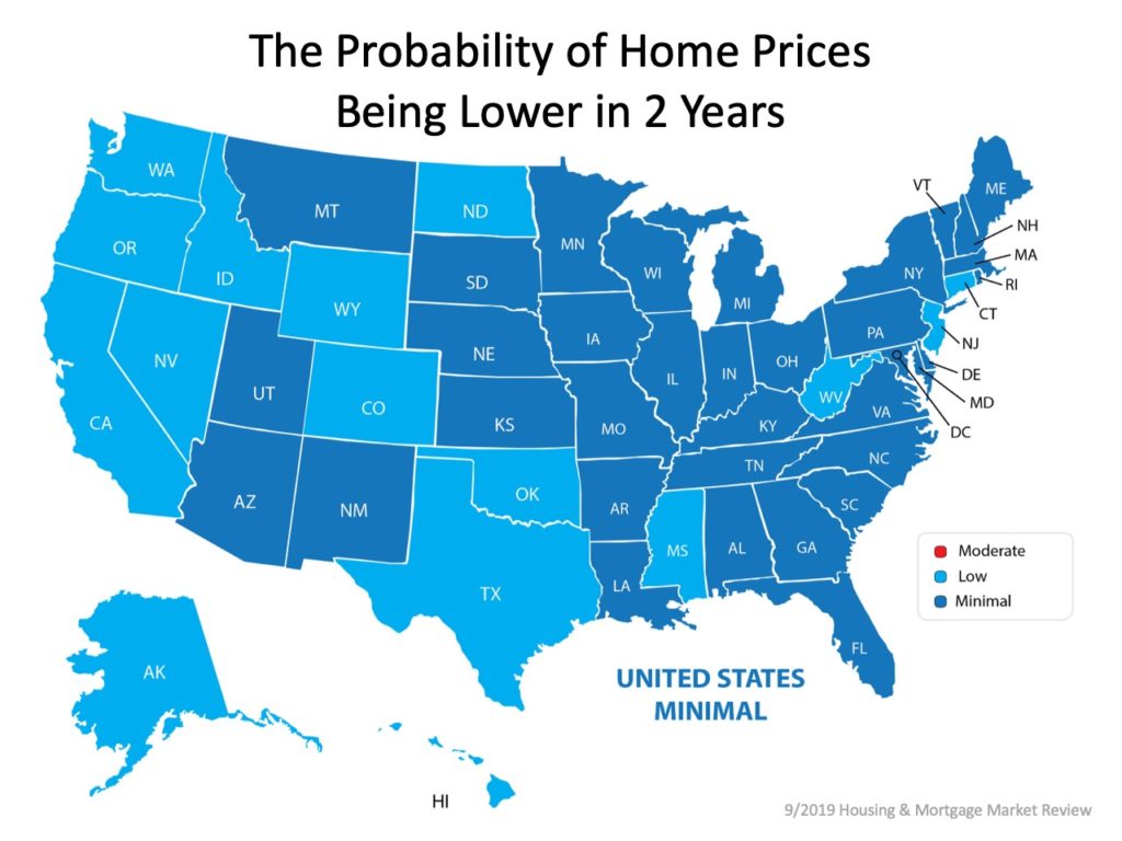 Probabilty of home prices falling