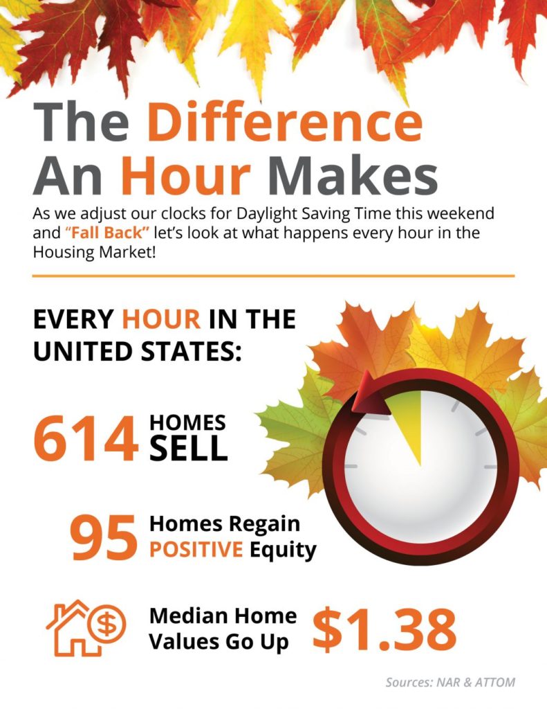 Difference an hour makes when buying a home