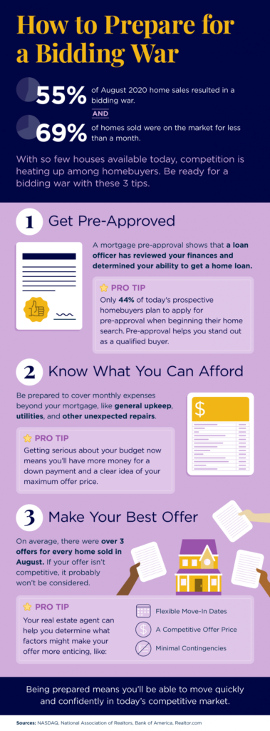How to prepare for a home purchase in a competitive market