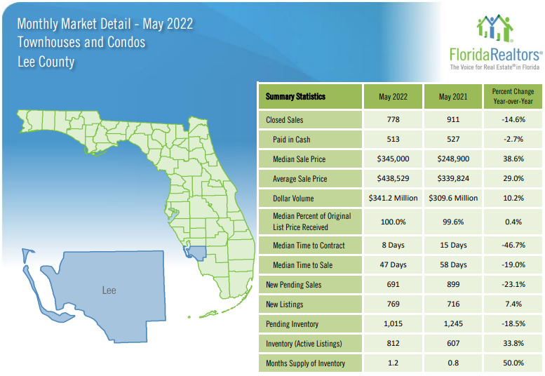 2022 Lee County May Housing Market Update - Condos